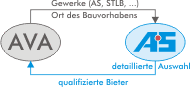 AVA-AS Workflow